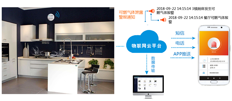 無線可燃?xì)怏w探測器 無線可燃?xì)怏w探測器