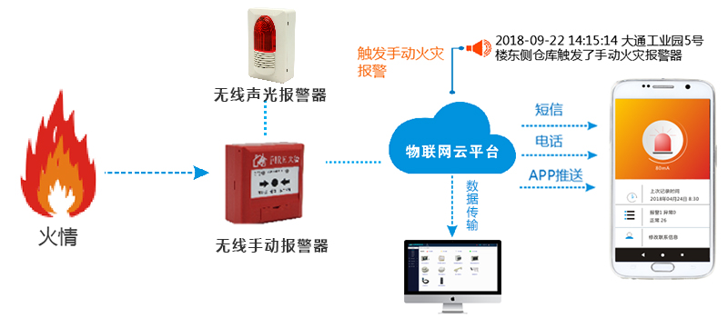智慧消防系統的發展前景
