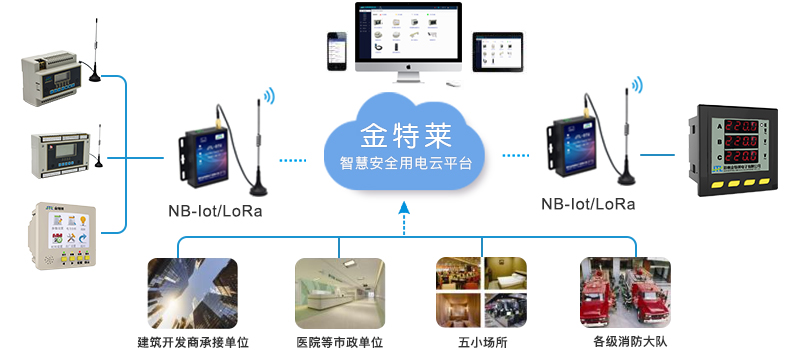 環保用電監控系統平臺是什么？