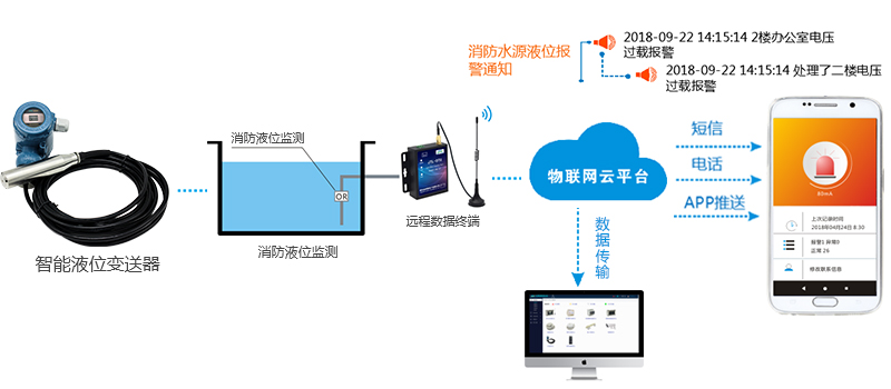 消防泵的聯動控制是什么？