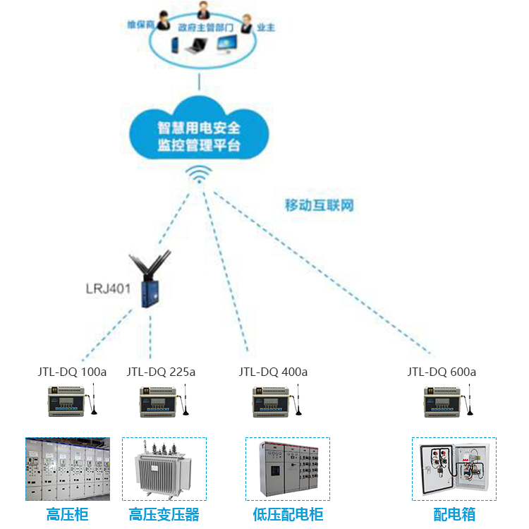 什么是環保用電監控管理系統服務平臺？