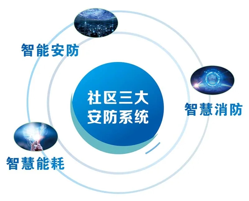 建設智慧消防系統，助力消防安全