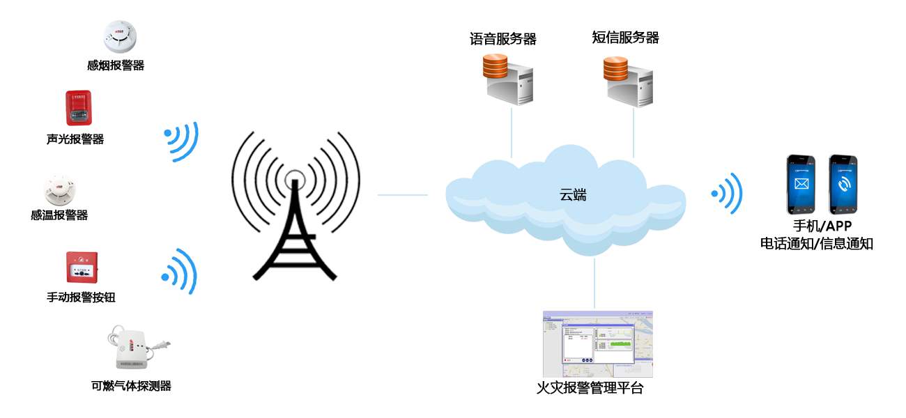 手動火災報警器有哪些優點(手動火災報警器的優勢)